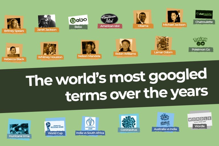 Google turns 25: A look at the world’s top-performing searches