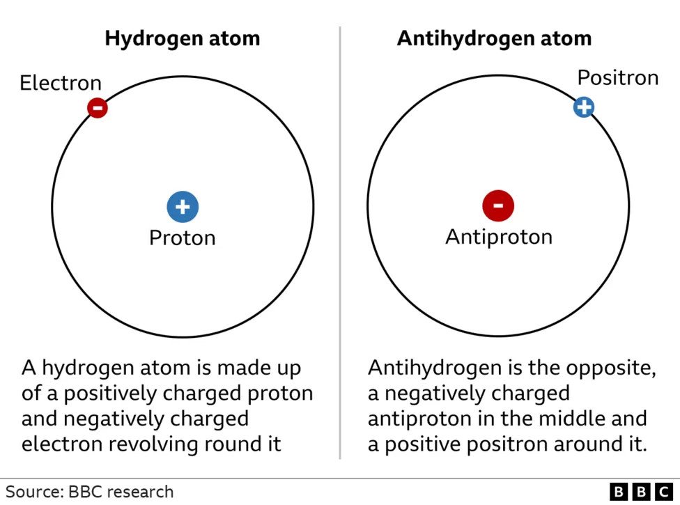 Antimatter