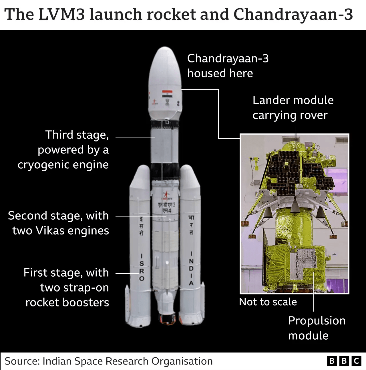 Chandrayaan_3