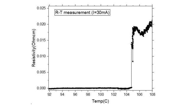 Graph 1