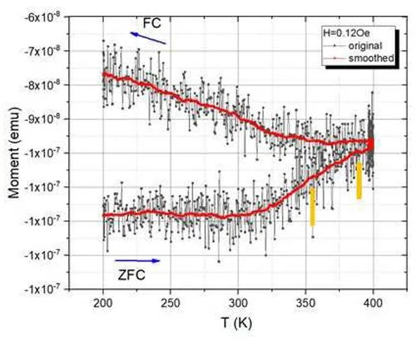 Graph 2