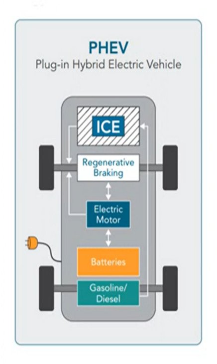 PHEV