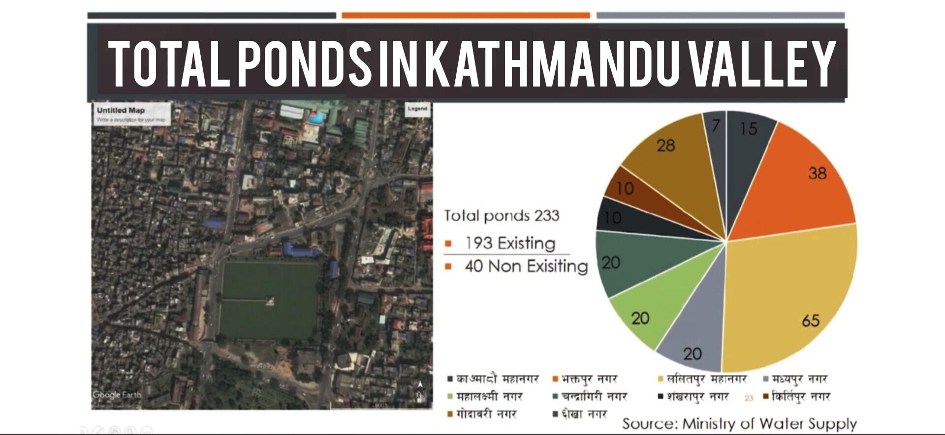 Total ponds in Kathmandu