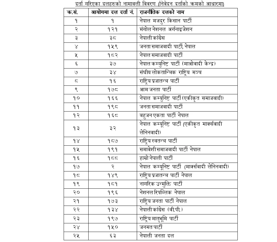 by-polls registration