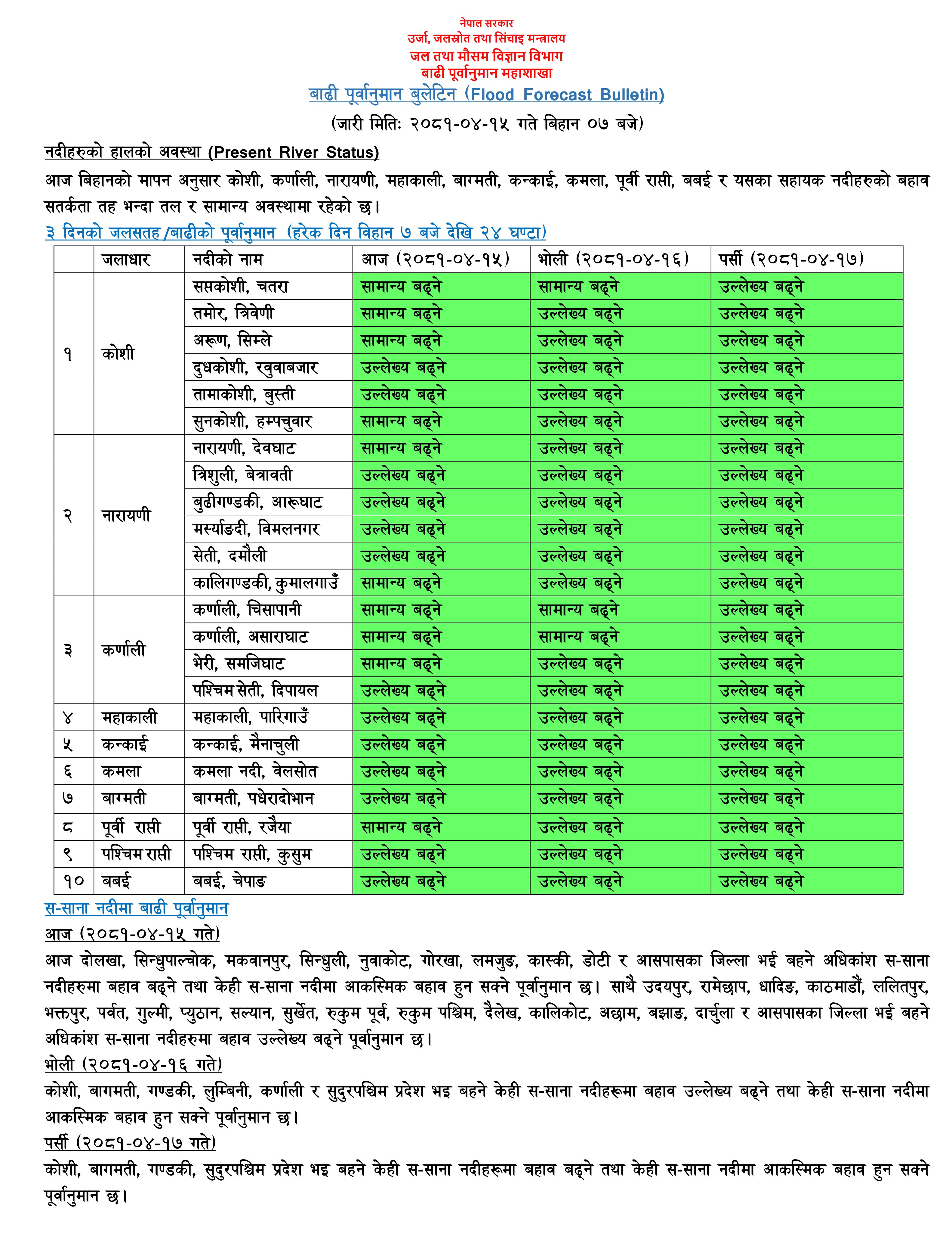 Flood forcast