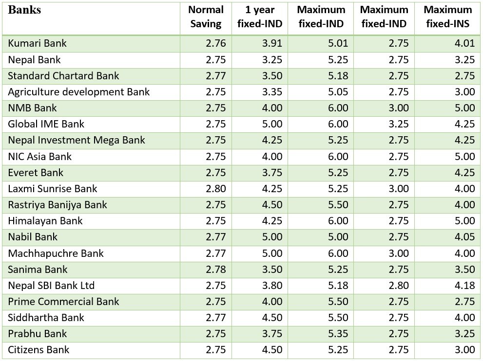 interest-rate-aswin_RAT36P67sI