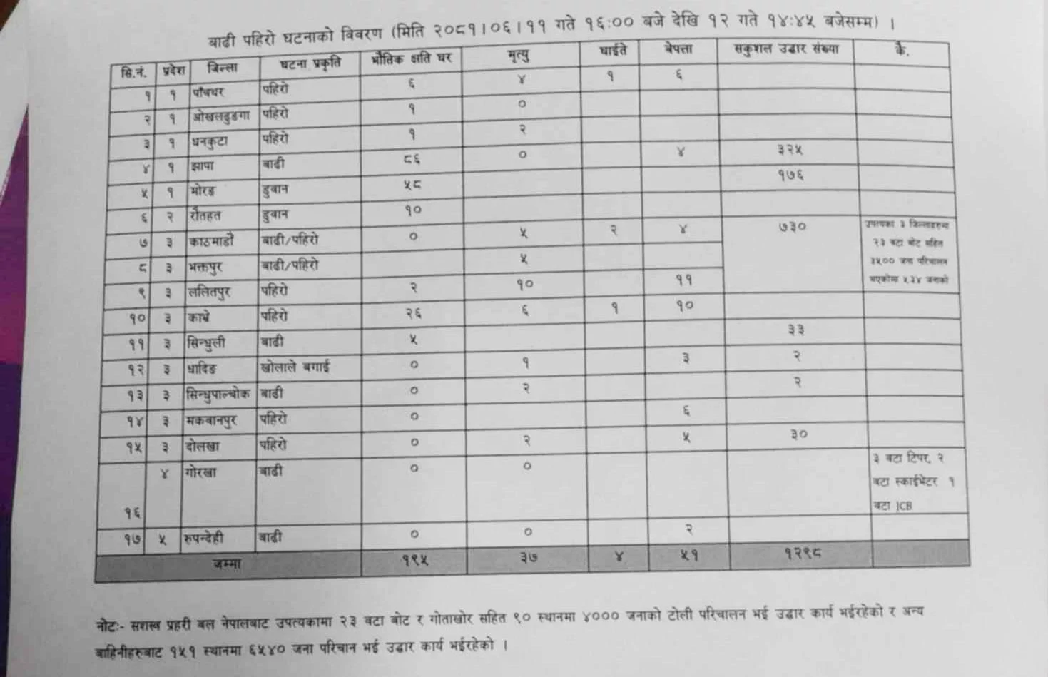 Latest deaths