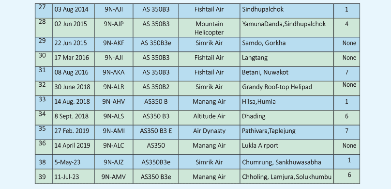 List of helicopter accident2