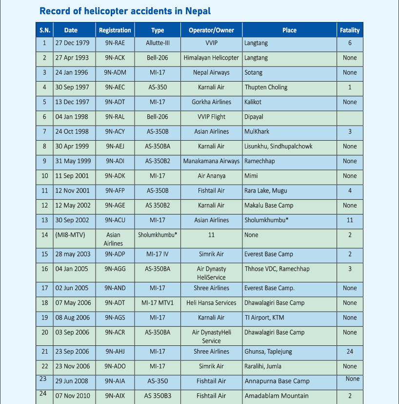 list of helicopter accident