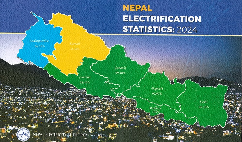 539 local levels, out of 753, fully electrified, 99% citizens have access to power: NEA