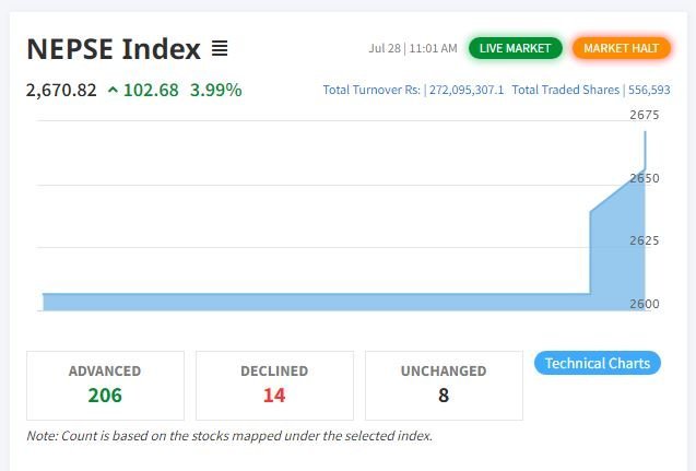 Nepse index