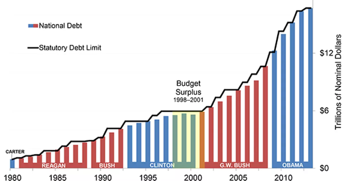 Public debt increases by Rs 50.6 billion in first quarter of FY 2082/83