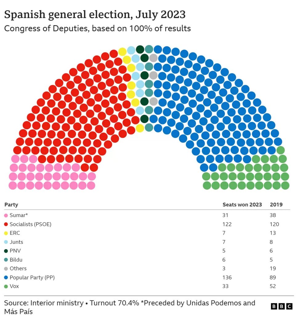 spanish election